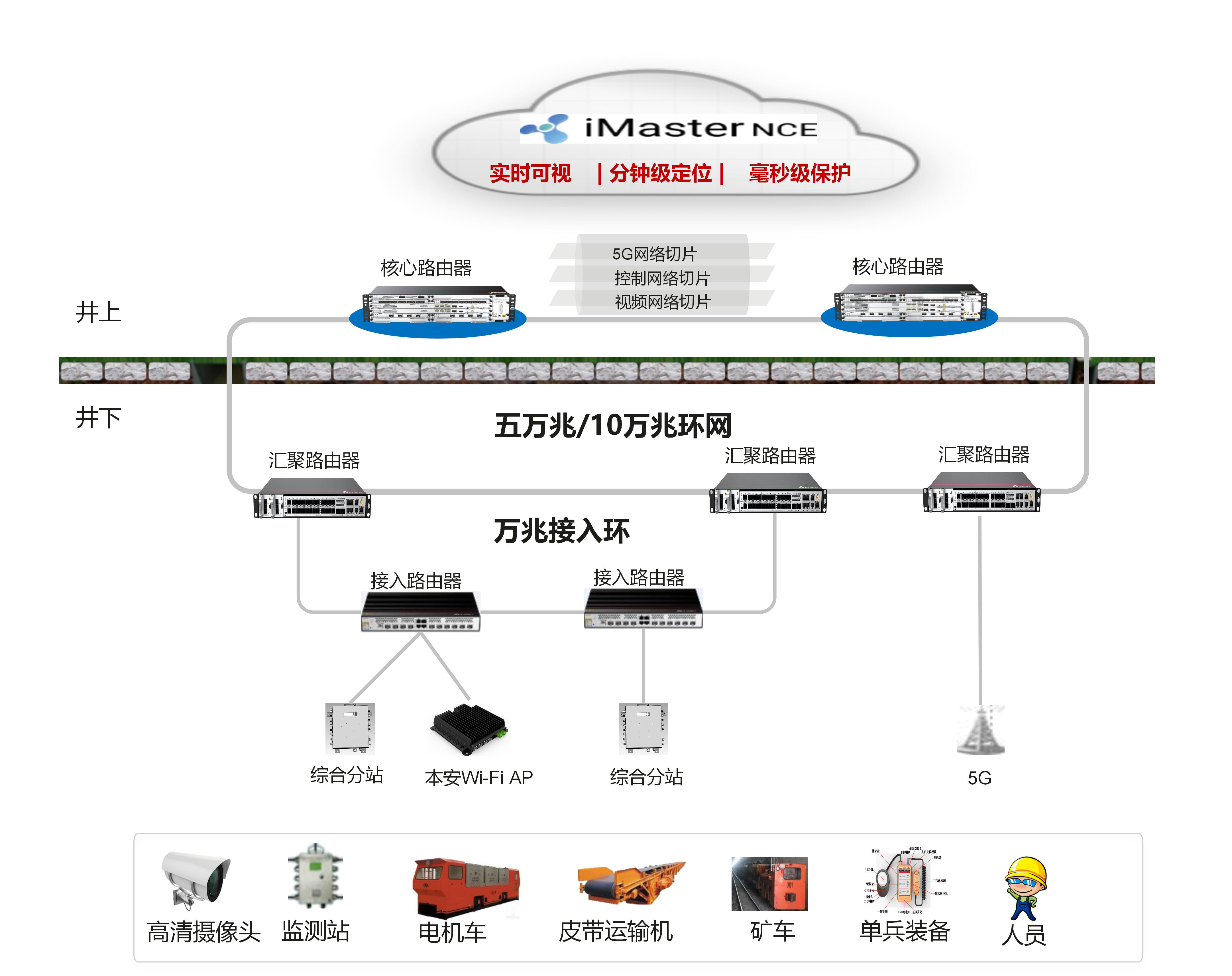 利发国际科技联合华为打造国内首个全业务切片网络 树立智能矿山网络通信行业新标杆新闻封面图